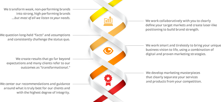 About Our DNA